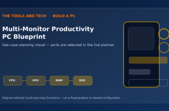 Editorial build-planning illustration for Multi-Monitor Productivity PC Blueprint