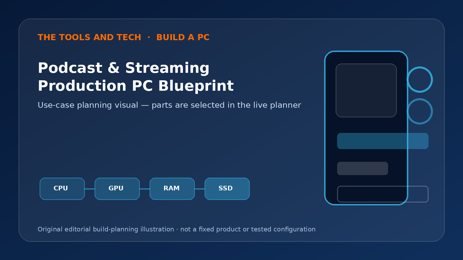 Editorial build-planning illustration for Podcast & Streaming Production PC Blueprint