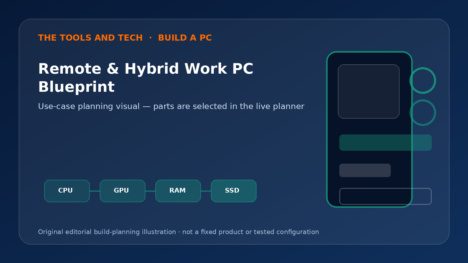 Editorial build-planning illustration for Remote & Hybrid Work PC Blueprint