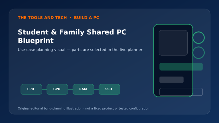 Editorial build-planning illustration for Student & Family Shared PC Blueprint